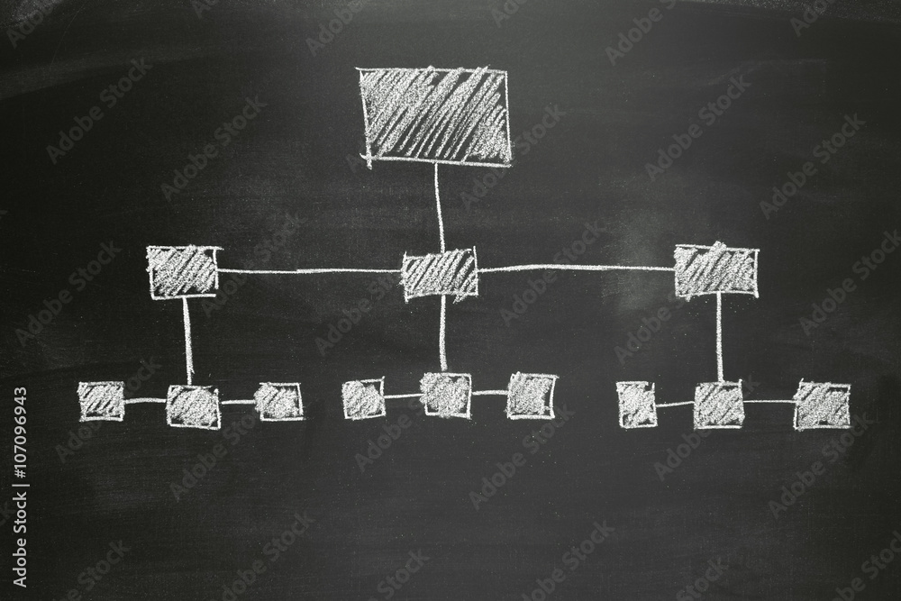 Baumdiagramm auf Tafel
