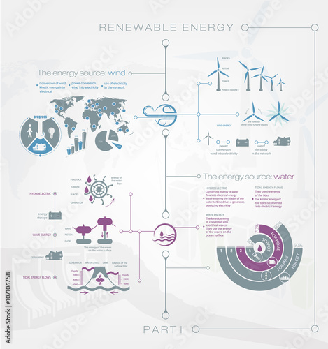  Renewable or regenerative energy of wind, water