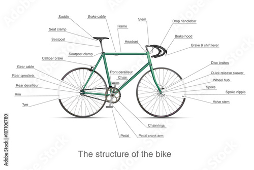 Infographic of the structure of bike