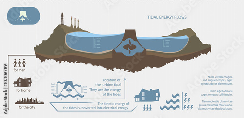 Renewable energy from tidal energy infographics