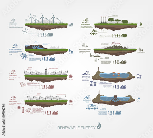 renewable energy in the illustrated examples of infographics