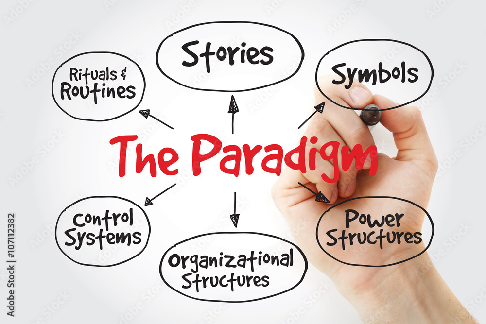Hand writing Cultural Web Paradigm, strategy mind map, business concept Hand writing Cultural Web Paradigm, strategy mind map, business concept