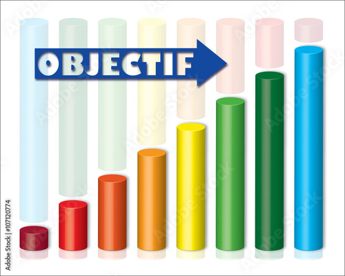 Diagramme d'objectif