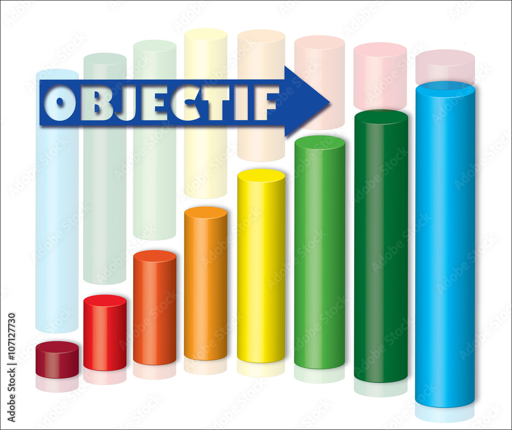 Diagramme d'objectif 