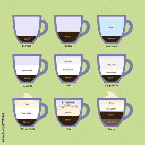 Coffee types and their preparation