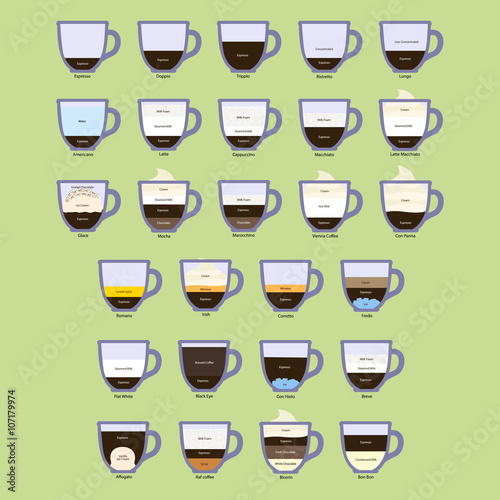 Coffee types and their preparation