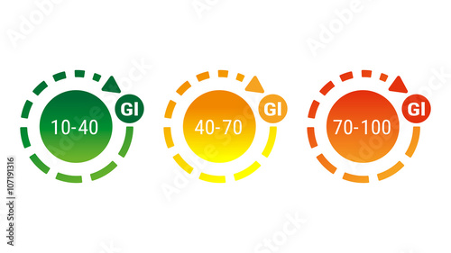A set of labels indicating the level of the glycemic index