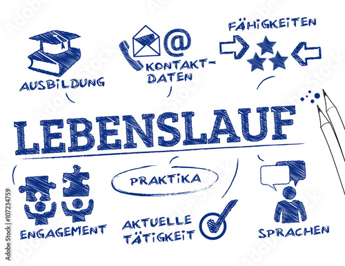 Lebenslauf Konzept