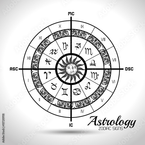astrological signs of the zodiac 