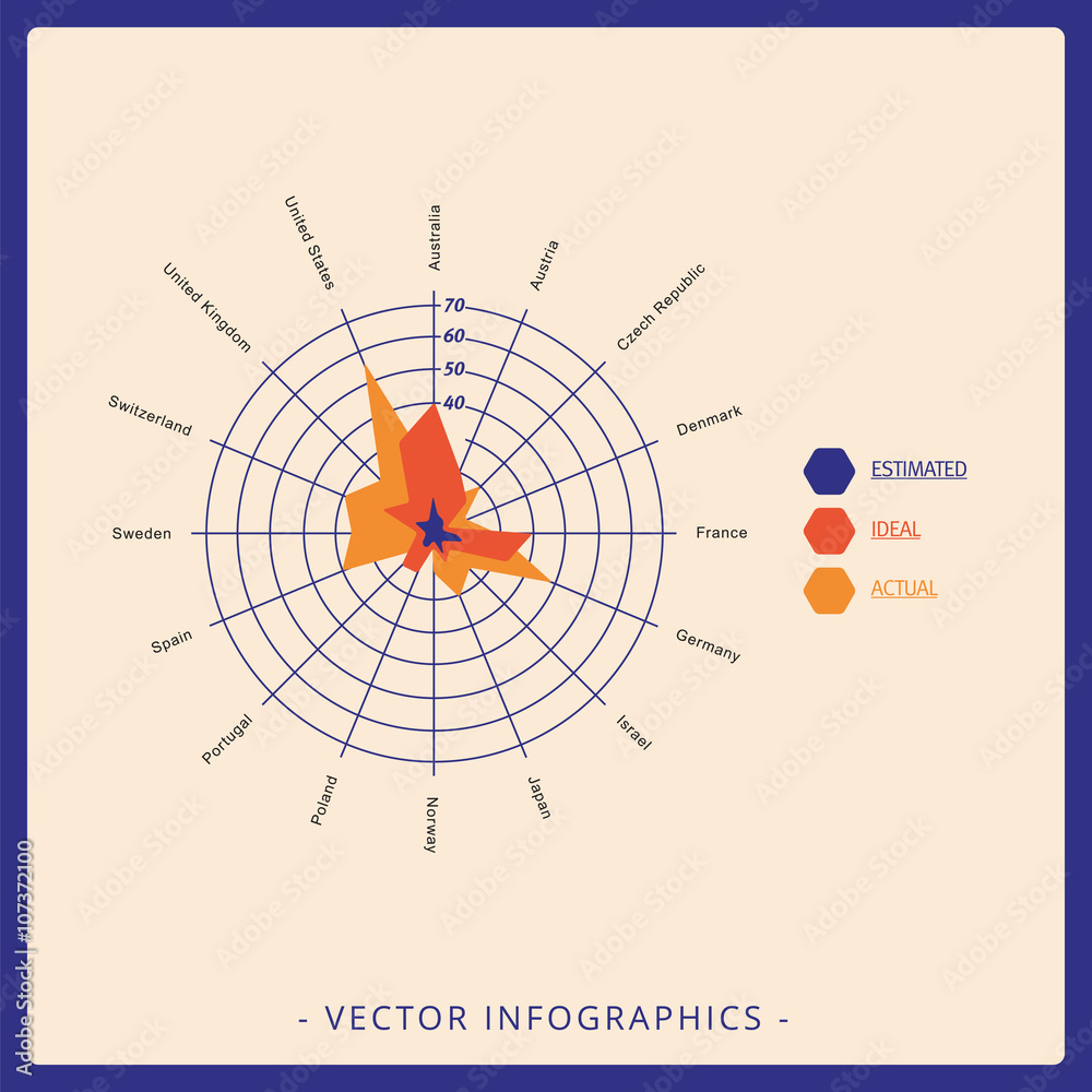 Radar chart template Stock Vector | Adobe Stock