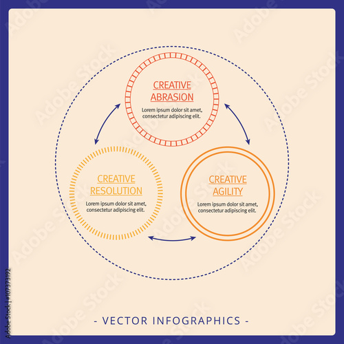 Three-step interaction diagram