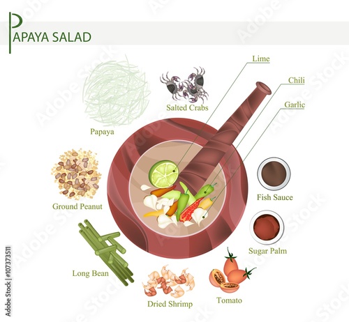 11 Ingredients Green Papaya Salad with Fermented Salted Crabs
