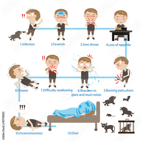 Dangers of Rabies  Sick Children rabies, Cartoon portrait, vector illustration.