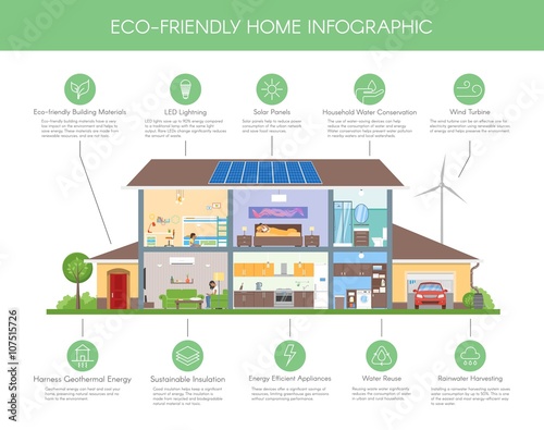 Eco-friendly home infographic concept vector illustration. Ecology green house. Detailed modern house interior in flat style. 