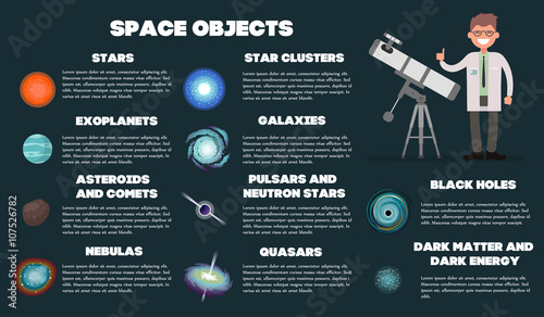Infographics SPACE OBJECTS. List of deep-sky objects. Vector illustration of a flat design