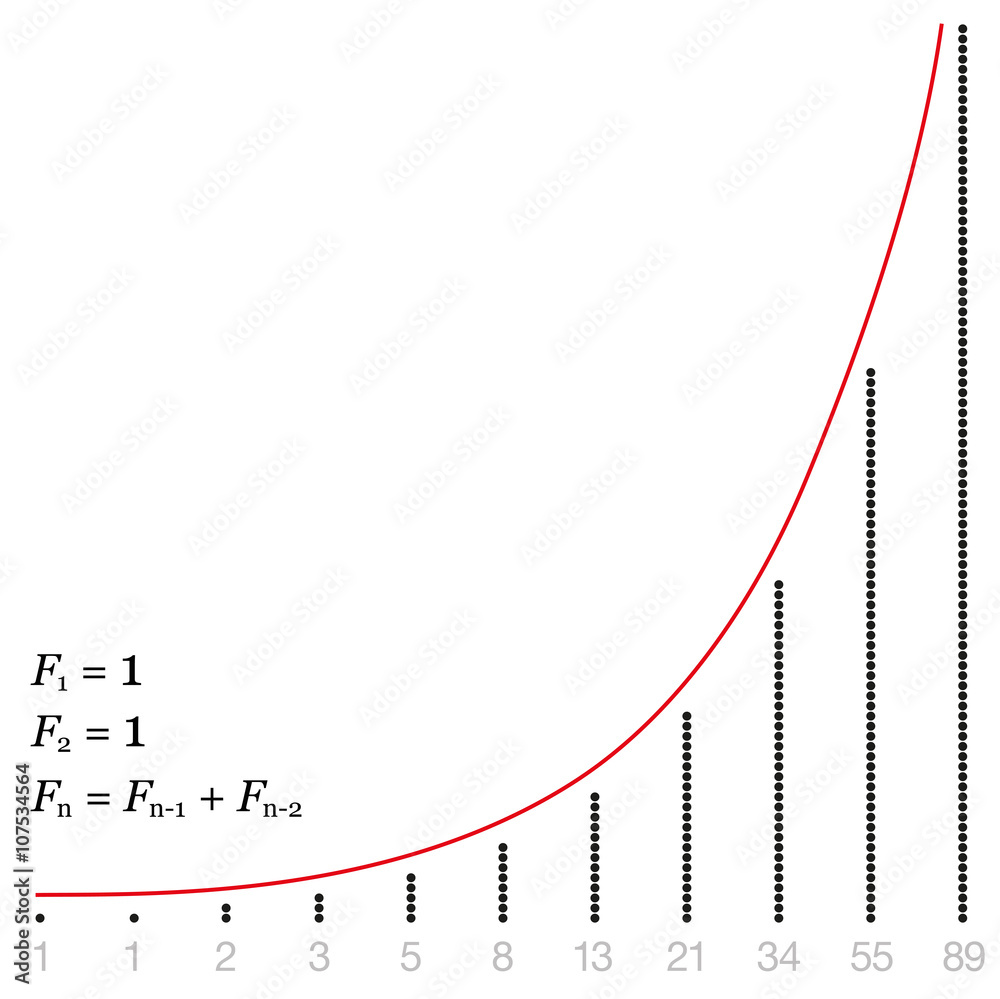 Fibonacci sequence shown as increase diagram with numbers and ...