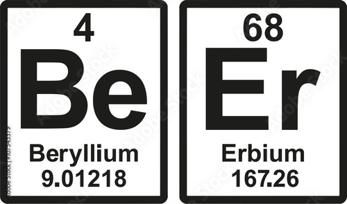 Beer periodic table