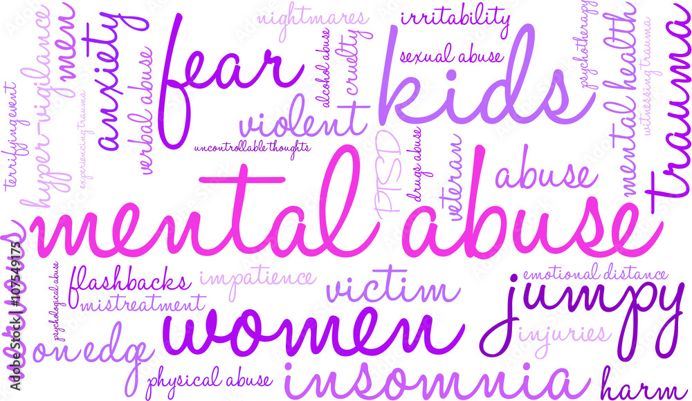 Mental Abuse Word Cloud Mental Abuse Word Cloud
