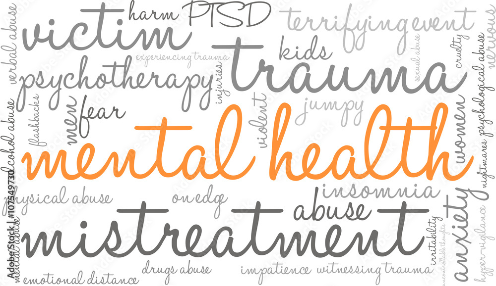 Mental Health word cloud on a white background.
