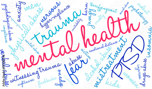 Mental Health word cloud on a white background.