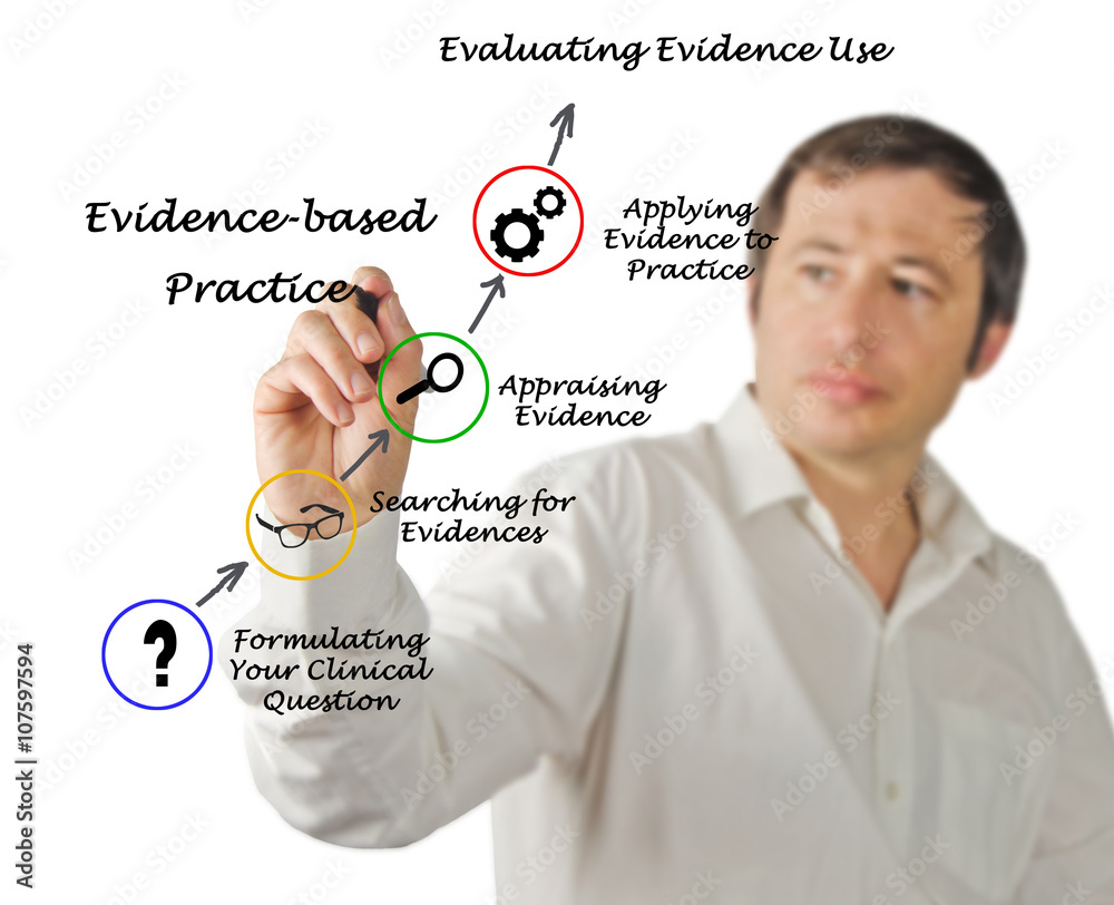 Evidence based practice