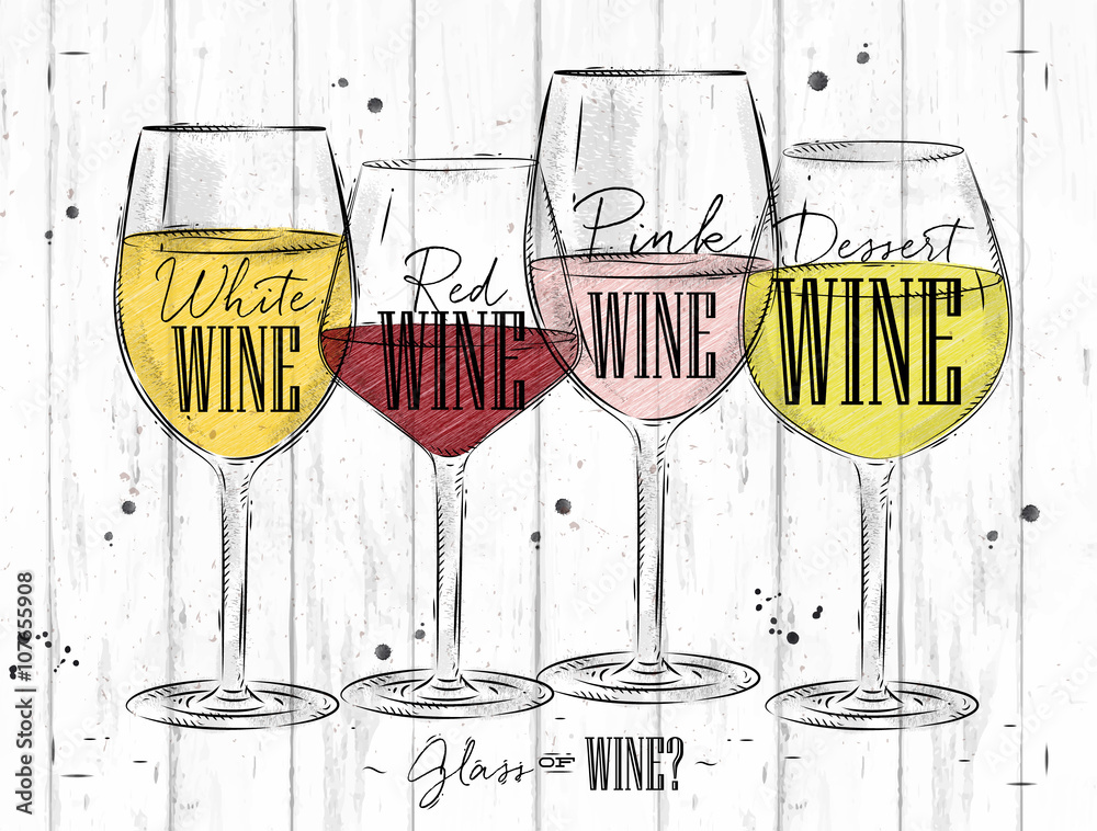 Poster types of wine