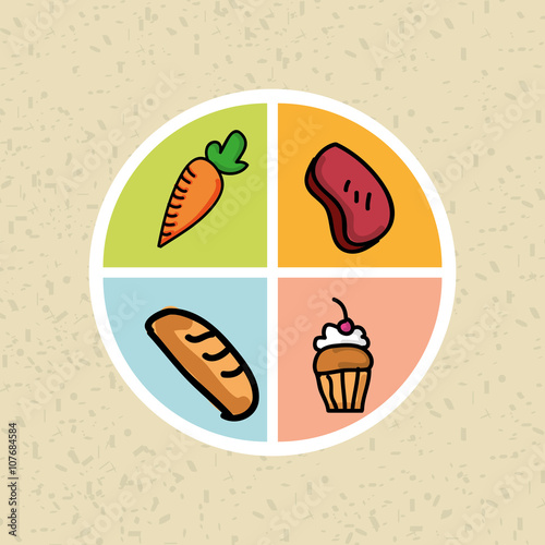 nutritive food design 