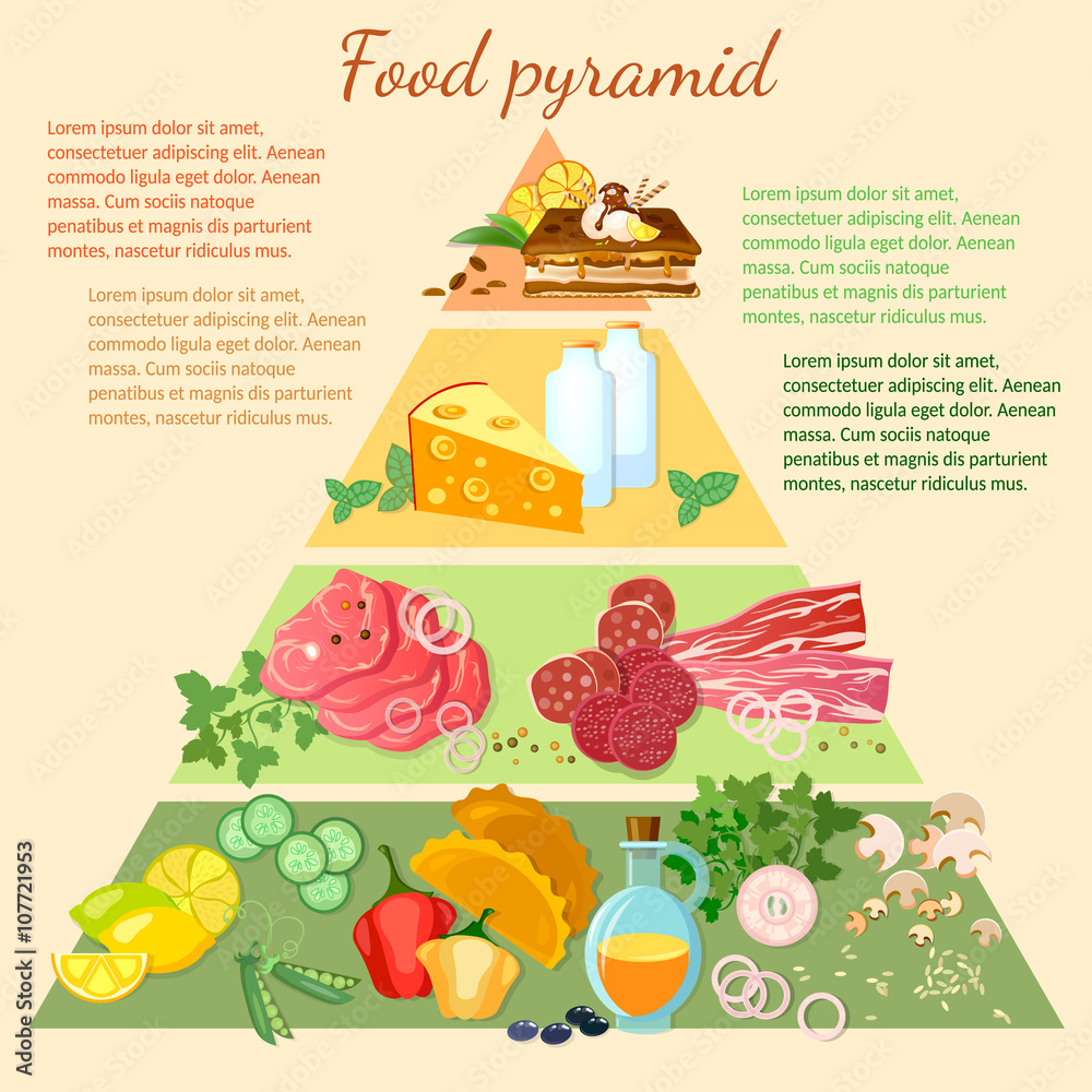 infographic healthy eating