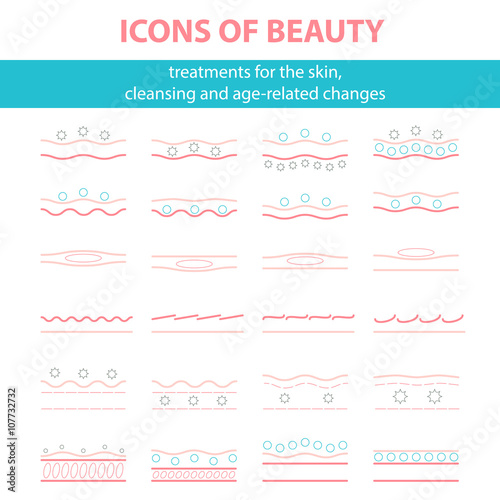 Icons with scheme of cleansing the skin