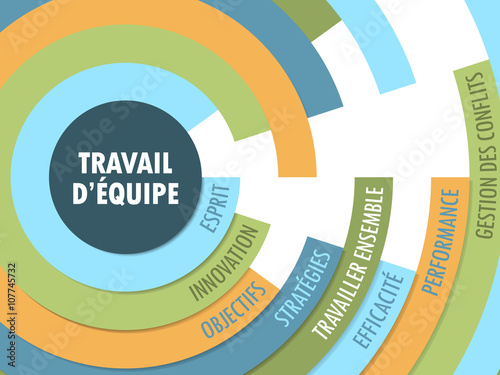 Nuage de Tags « TRAVAIL D’EQUIPE »