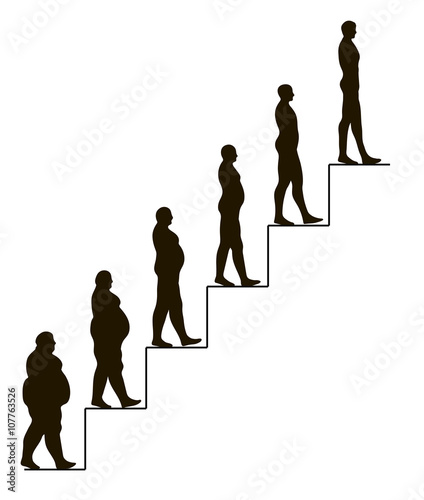 stages of weight loss