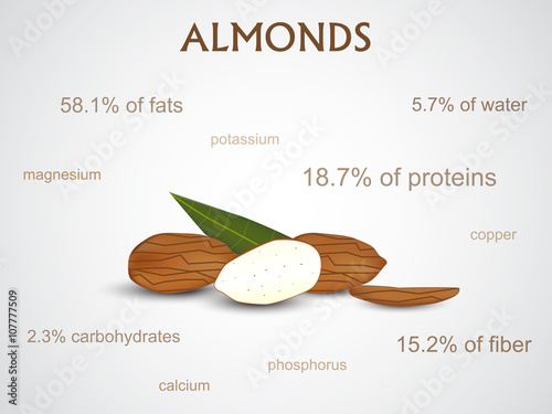 Almonds isolated background with nutritional values