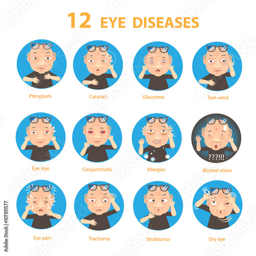 Eye diseases Eye Sick Eye Old Man diseases Circle, vector illustrationdiseases