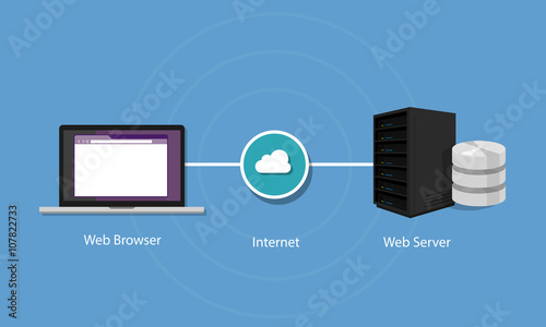 web server how it works interet infrastructure cloud photo