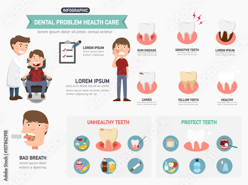Dental problem health care infographics.vector