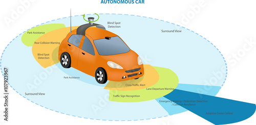 Automobile sensors use in self-driving cars:camera data with pictures Radar and LIDAR  Autonomous Driverless Car 