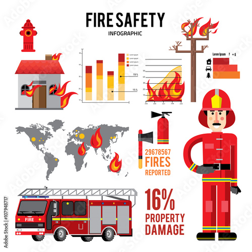Firefighter and icons. Fire truck on fire. Flat style vector illustration