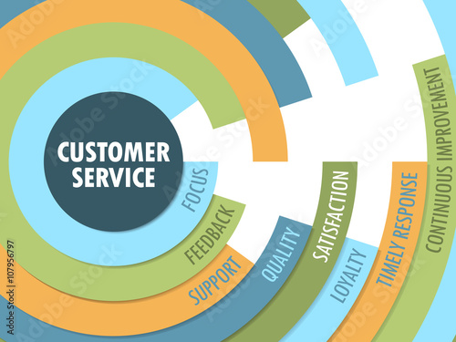 CUSTOMER SERVICE Radial Tag Cloud