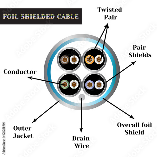 Twisted-pair cable with symbols. Foil shielded cable.