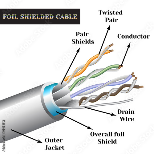Twisted-pair cable with symbols. Foil shielded cable.