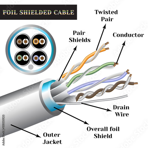 Twisted-pair cable with symbols. Foil shielded cable.