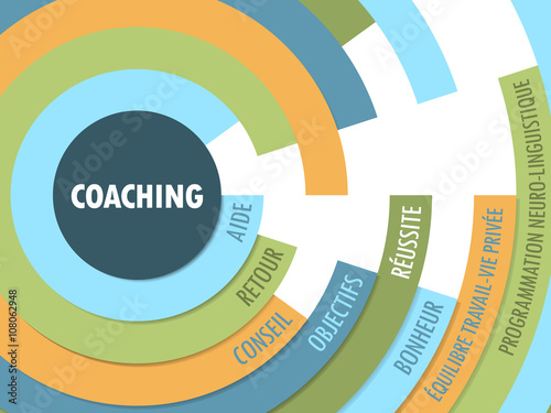 Nuage de Tags COACHING