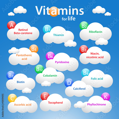 Vitamins for life. Medical background with names of vitamins. Nutrition illustration. Dietary elements.