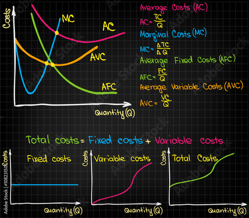 Company costs in charts