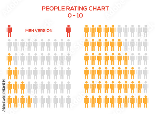 Rating set with humans - men, rank from 0 to 10