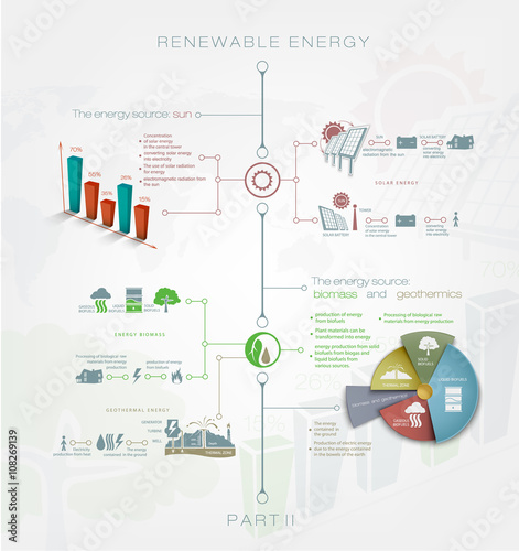 Detailed infographics Renewable or regenerative energy 