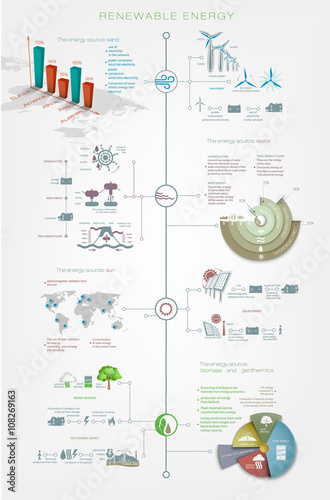 infographics Renewable or regenerative energy 