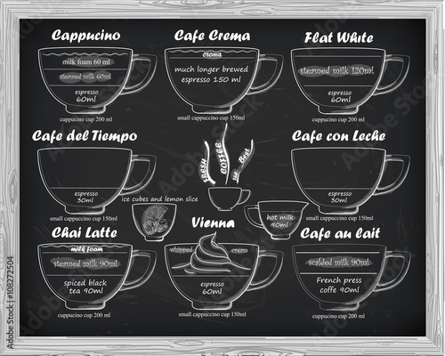 coffee scheme  сappucino, crema, leche, latte, vienna