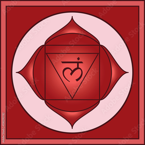 Root Chakra Muladhara