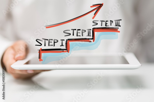 steps